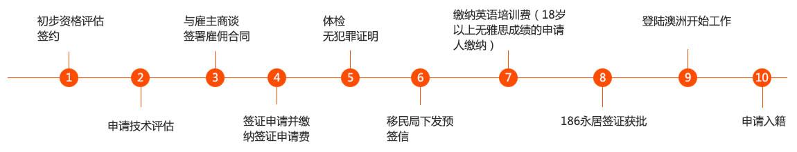 澳洲移民政策,澳洲移民留學(xué)多少錢,澳洲留學(xué)移民多少錢,澳洲留學(xué)移民政策,澳大利亞移民多少錢,澳洲留學(xué)移民流程,