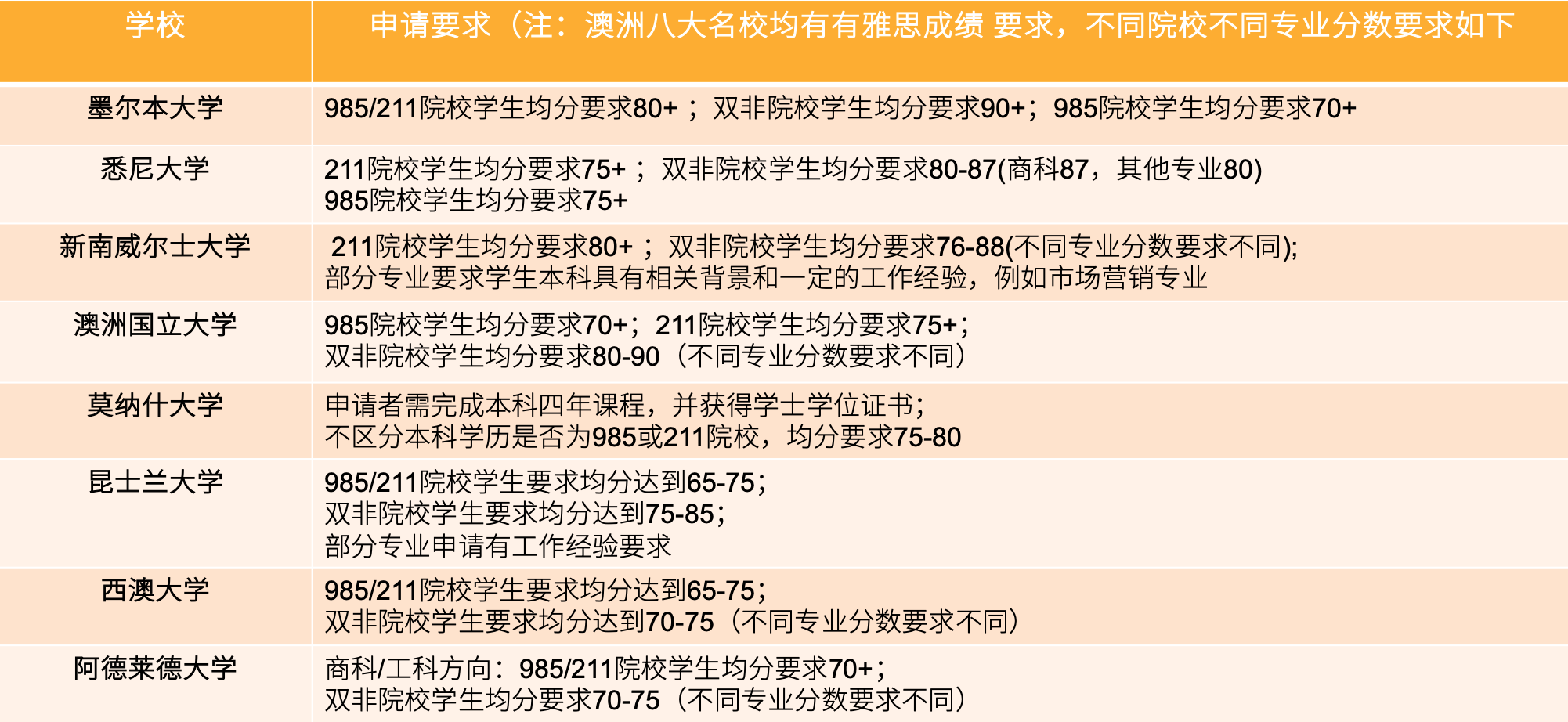 申請要求