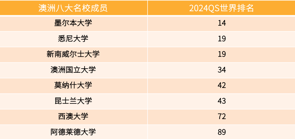 八大排名